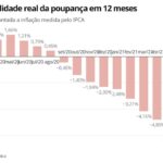 eems5-rentabilidade-real-da-poupan-a-em-12-meses